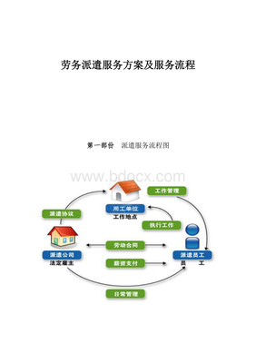 勞務派遣服務方案與標準化服務流程